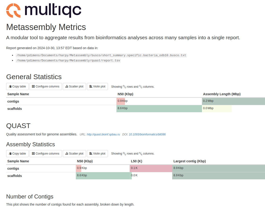 reports/assembly.metrics.html