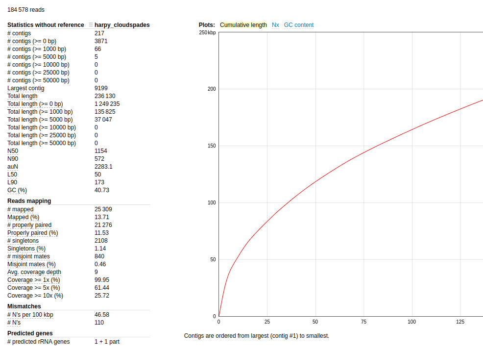 reports/assembly.metrics.html