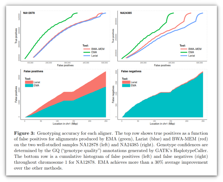 EMA Publication figure 3