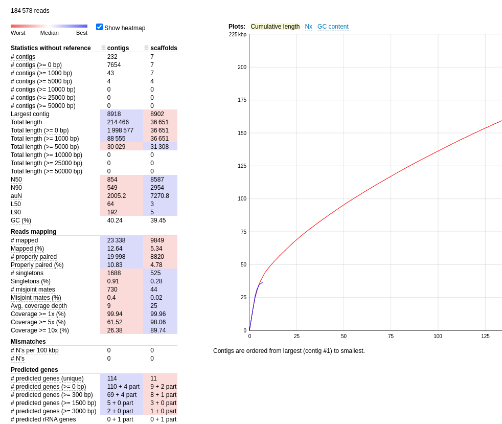 reports/assembly.metrics.html