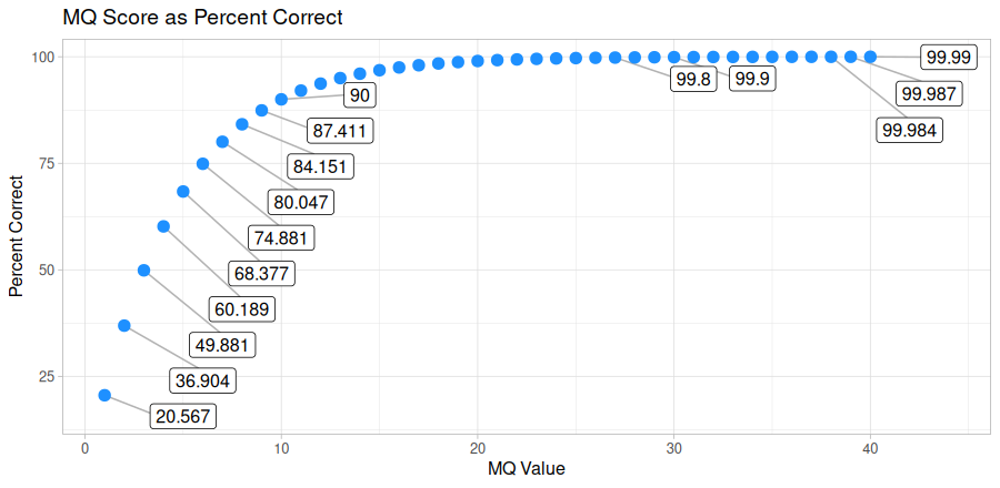 A visual explanation of MQ Score