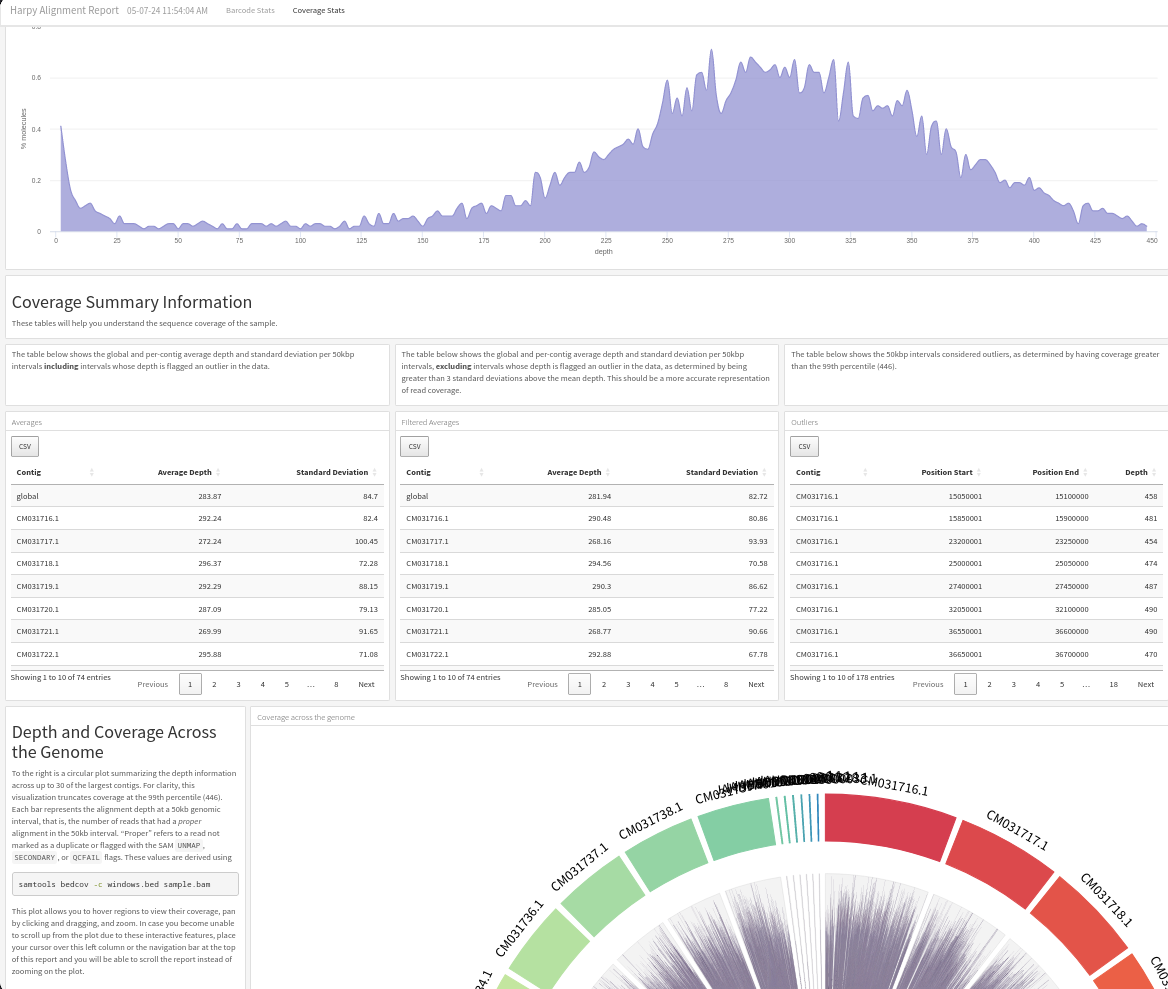 reports/coverage/*.html