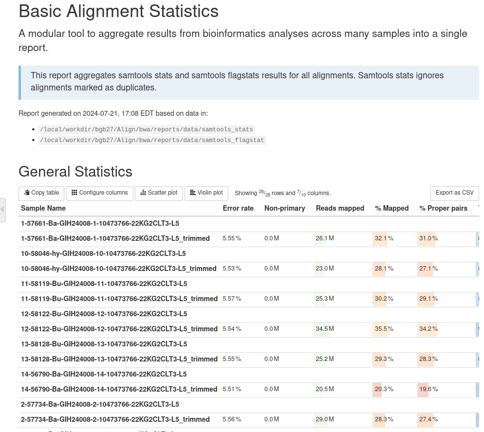 reports/samtools_*stat/*html