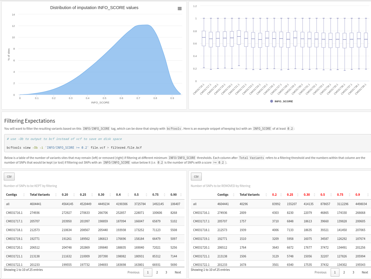 model*/variants.imputed.html