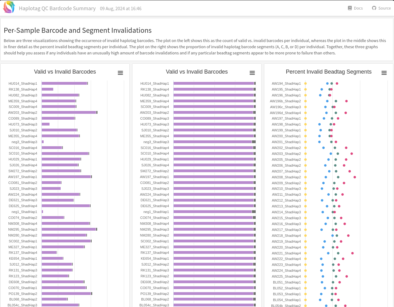 reports/summary.bx.valid.html