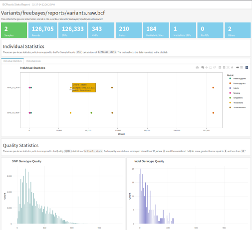 Call SNPs and small indels | Harpy haplotag